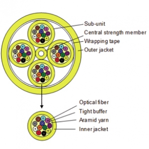 紧套管光缆-OM1~3