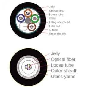 松套管光缆-OM1~3
